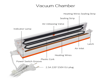 Picture of Thermal food wrapping device