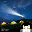 صورة LED Rechargeable Waterproof Headlight